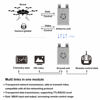 Liaison radio XT30 UAV, système de transmission vidéo OFDM MIMO 100g
